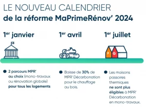 MaPrimeRénov’ - Rête