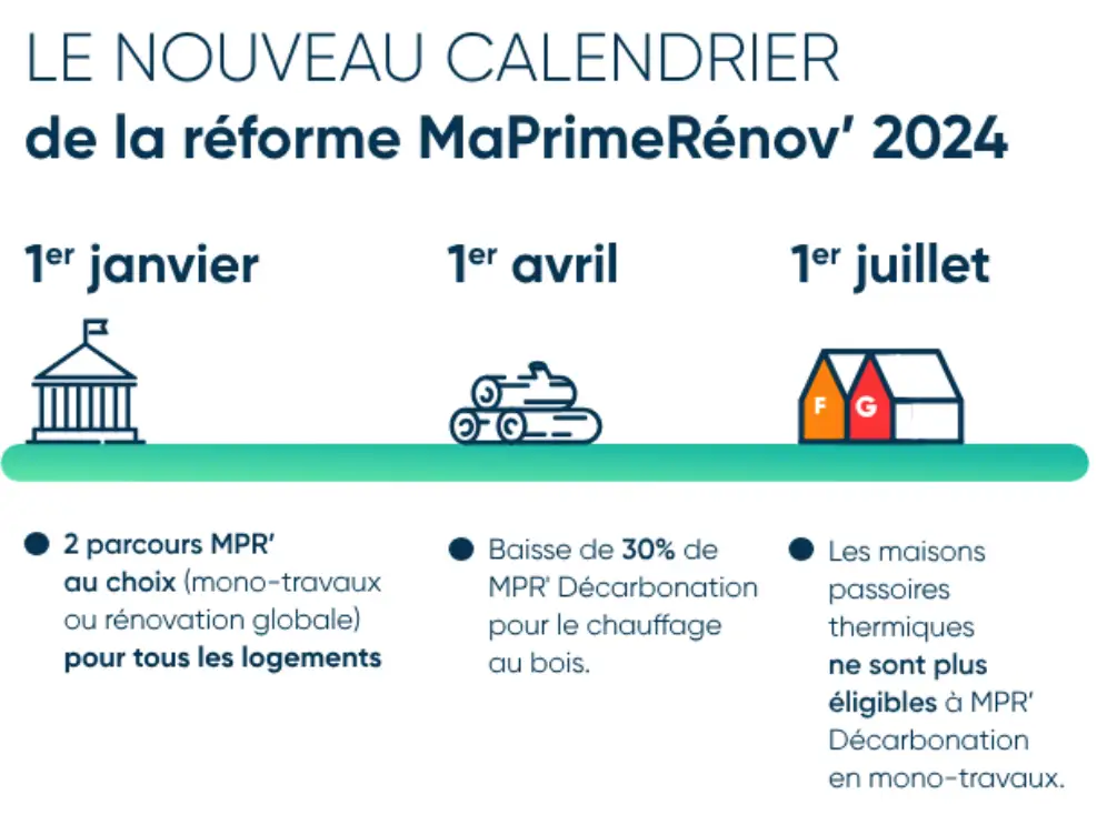 MaPrimeRénov’ - Rête